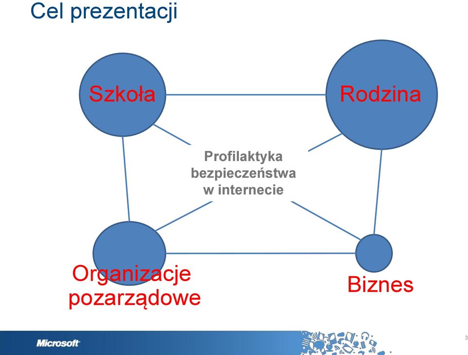 bezpieczeństwa w