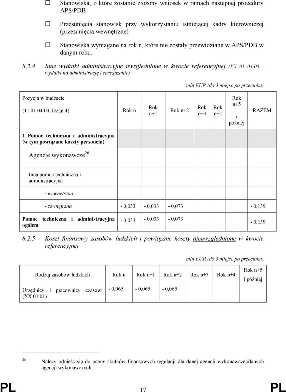 4 Inne wydatki administracyjne uwzględnione w kwocie referencyjnej (XX 01 04/05 - wydatki na administrację i zarządzanie) mln EUR (do 3 miejsc po przecinku) Pozycja w budżecie (11 01 04 04, Dział 4)