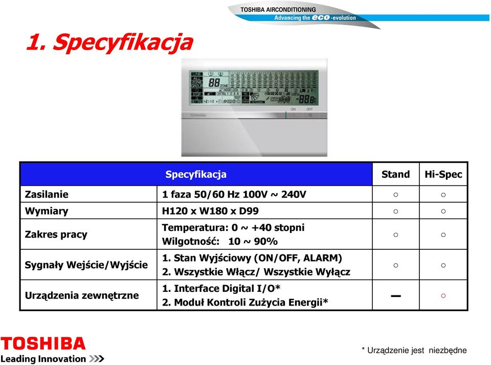 Wejście/Wyjście 1. Stan Wyjściowy (ON/OFF, ALARM) 2.