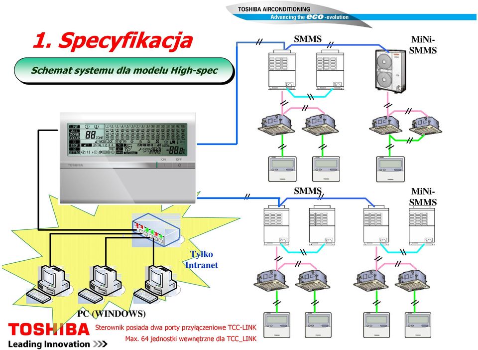 Intranet PC (WINDOWS) Sterownik posiada dwa porty