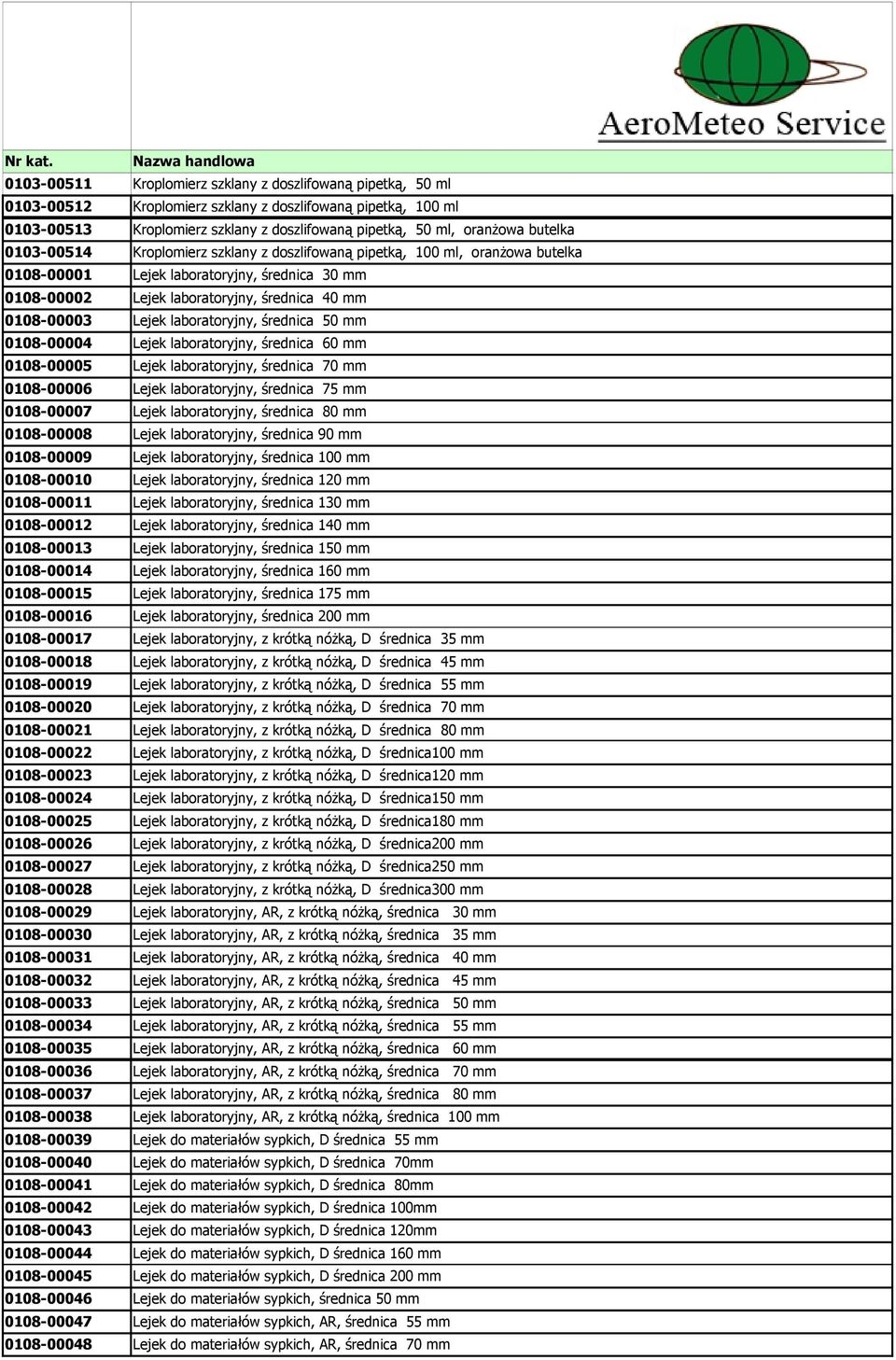 oranżowa butelka 0103-00514 Kroplomierz szklany z doszlifowaną pipetką, 100 ml, oranżowa butelka 0108-00001 Lejek laboratoryjny, średnica 30 mm 0108-00002 Lejek laboratoryjny, średnica 40 mm