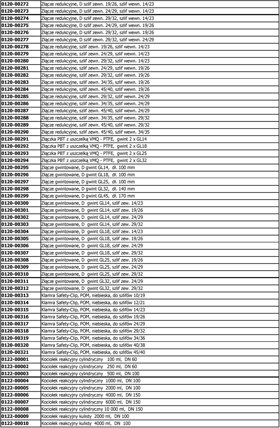 29/32, szlif wewn. 24/29 0120-00278 Złącze redukcyjne, szlif zewn. 19/26, szlif wewn. 14/23 0120-00279 Złącze redukcyjne, szlif zewn. 24/29, szlif wewn. 14/23 0120-00280 Złącze redukcyjne, szlif zewn.