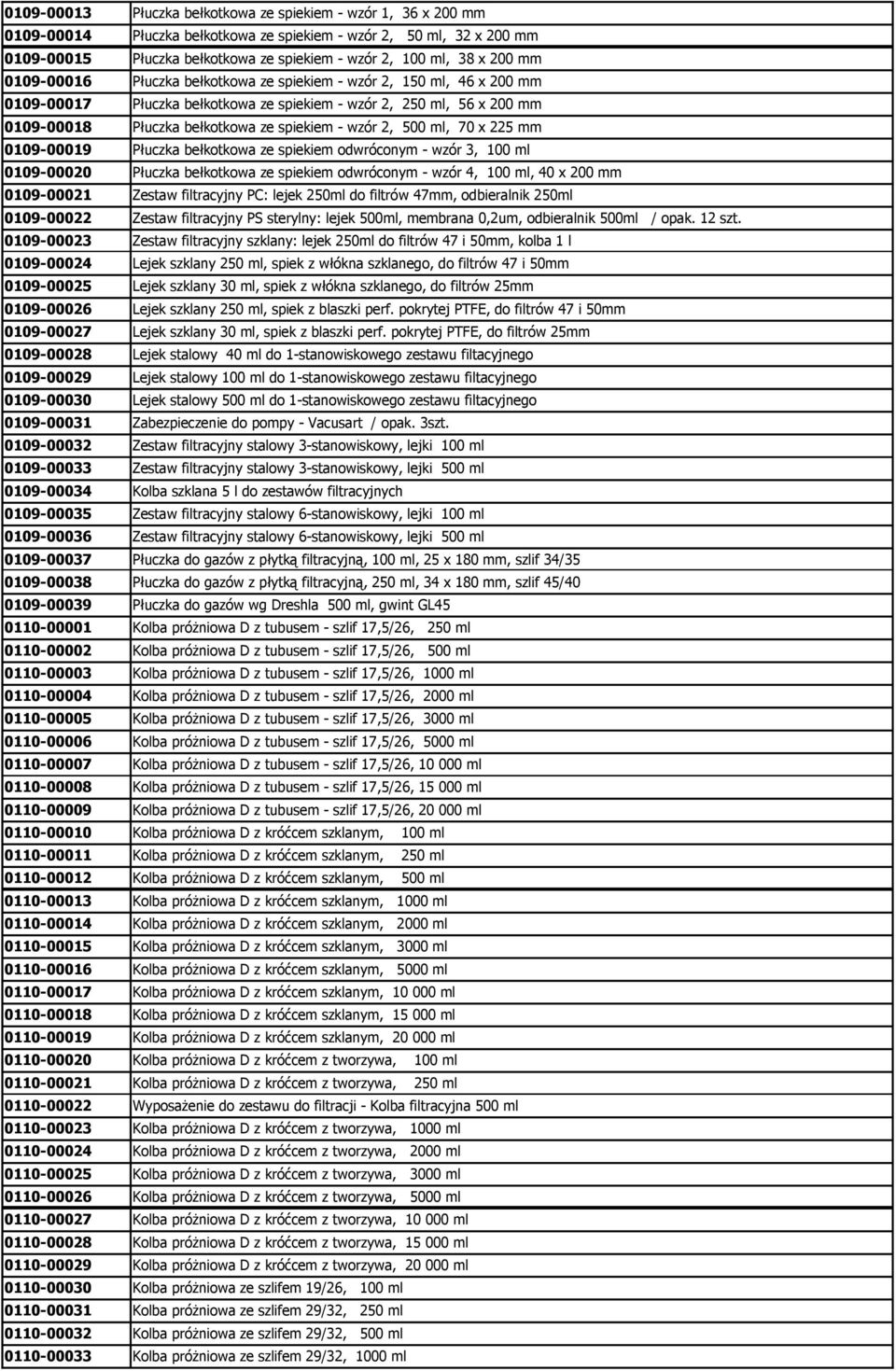 2, 500 ml, 70 x 225 mm 0109-00019 Płuczka bełkotkowa ze spiekiem odwróconym - wzór 3, 100 ml 0109-00020 Płuczka bełkotkowa ze spiekiem odwróconym - wzór 4, 100 ml, 40 x 200 mm 0109-00021 Zestaw