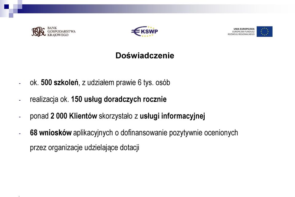 150 usług doradczych rocznie - ponad 2 000 Klientów skorzystało z