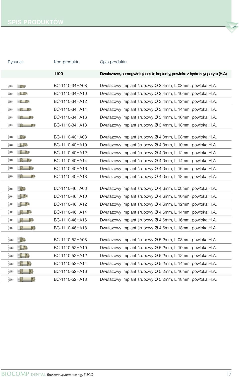 BC-1110-52ES10 BC-1110-52ES12 BC-1110-52ES14 BC-1110-52ES16 BC-1110-52ES18 Dwufazowy, implant samogwintujàcy Ø 3.4mm, L 08mm, wytrawiany Dwufazowy, implant samogwintujàcy Ø 3.
