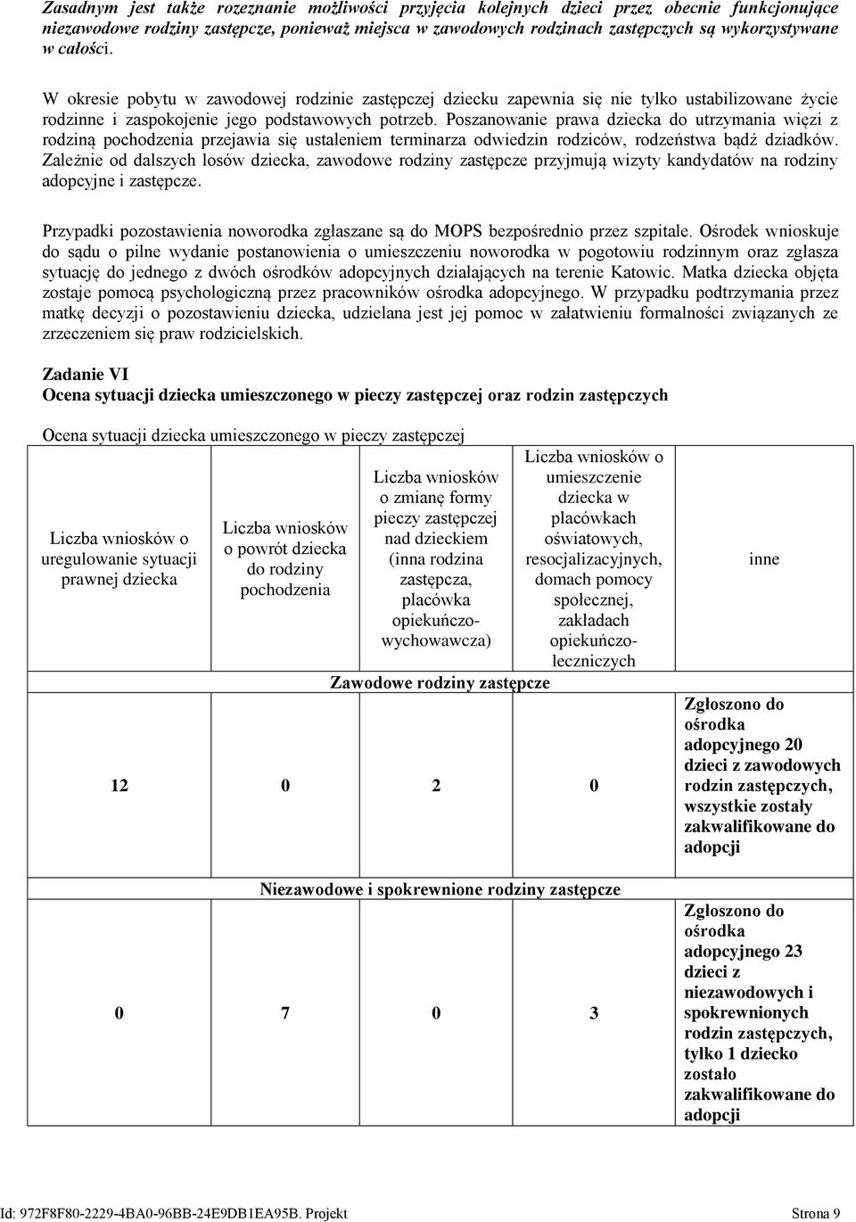 Poszanowanie prawa dziecka do utrzymania więzi z rodziną pochodzenia przejawia się ustaleniem terminarza odwiedzin rodziców, rodzeństwa bądź dziadków.