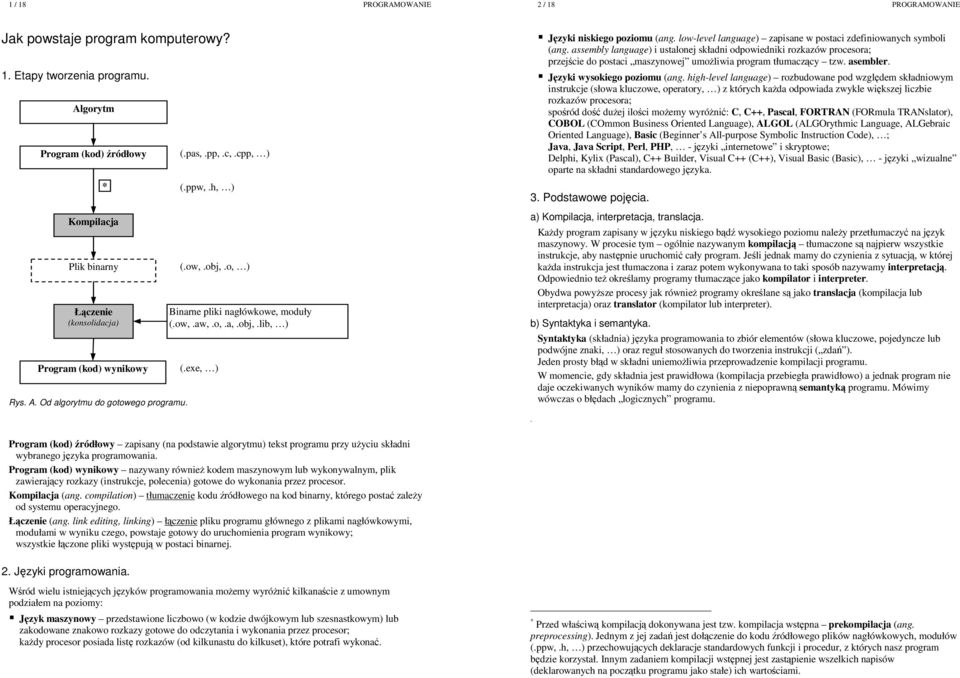 low-level language) zapisane w postaci zdefiniowanych symboli (ang.