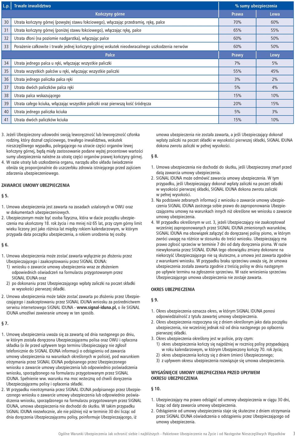 nieodwracalnego uszkodzenia nerwów 60% 50% Palce Prawy Lewy 34 Utrata jednego palca u ręki, włączając wszystkie paliczki 7% 5% 35 Utrata wszystkich palców u ręki, włączając wszystkie paliczki 55% 45%