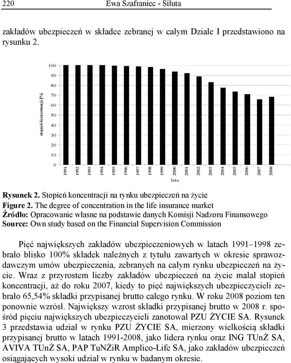 Stopień koncentracji na rynku ubezpieczeń na życie Figure 2.