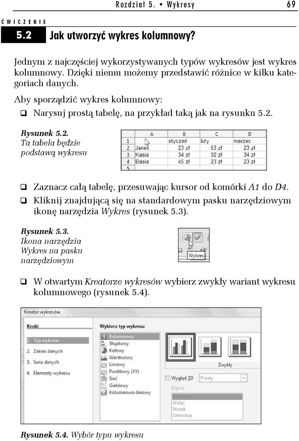 2. Ta tabela będzie podstawą wykresu Zaznacz całą tabelę, przesuwając kursor od komórki A1 do D4.