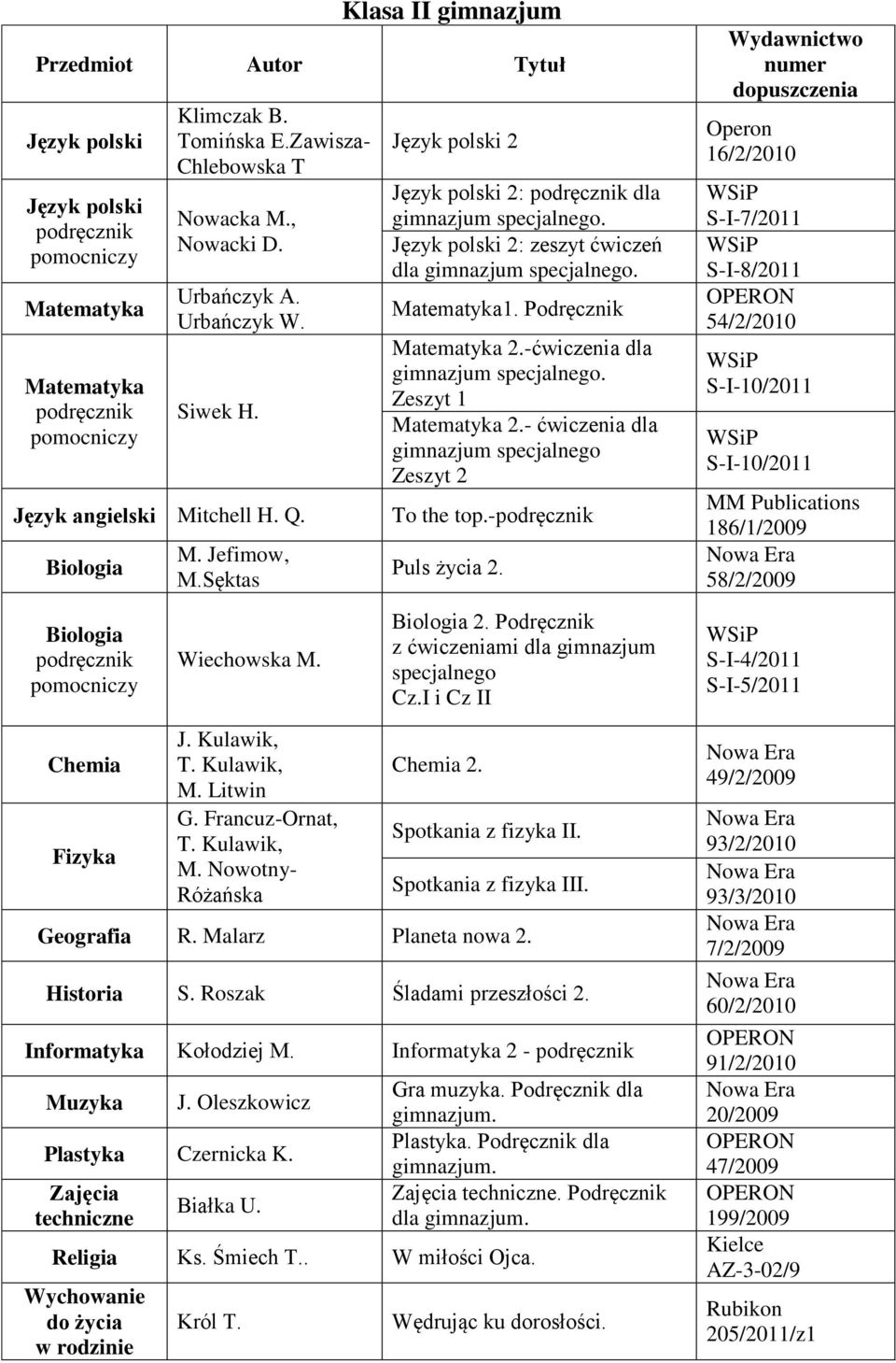 Podręcznik 2.-ćwiczenia dla Zeszyt 1 2.- ćwiczenia dla gimnazjum specjalnego Zeszyt 2 To the top.- Puls życia 2. Biologia 2. Podręcznik z ćwiczeniami dla gimnazjum specjalnego Cz.I i Cz II Chemia 2.