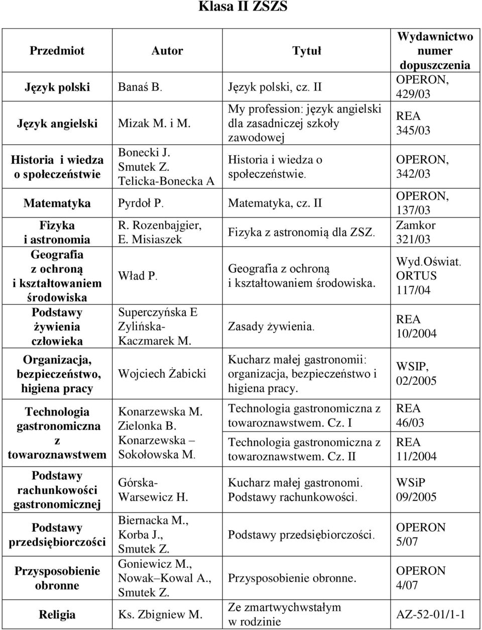II Fizyka i astronomia Geografia z ochroną i kształtowaniem środowiska Podstawy żywienia człowieka Organizacja, bezpieczeństwo, higiena pracy Technologia gastronomiczna z towaroznawstwem Podstawy