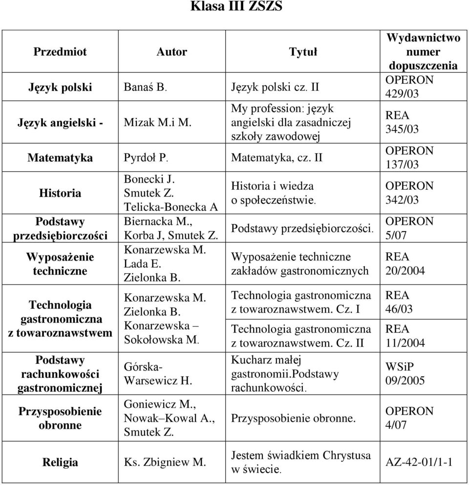 Telicka-Bonecka A Biernacka M., Korba J, Smutek Z. Konarzewska M. Lada E. Zielonka B. Konarzewska M. Zielonka B. Konarzewska Sokołowska M. Górska- Warsewicz H. Goniewicz M., Nowak Kowal A., Smutek Z. Historia i wiedza o społeczeństwie.