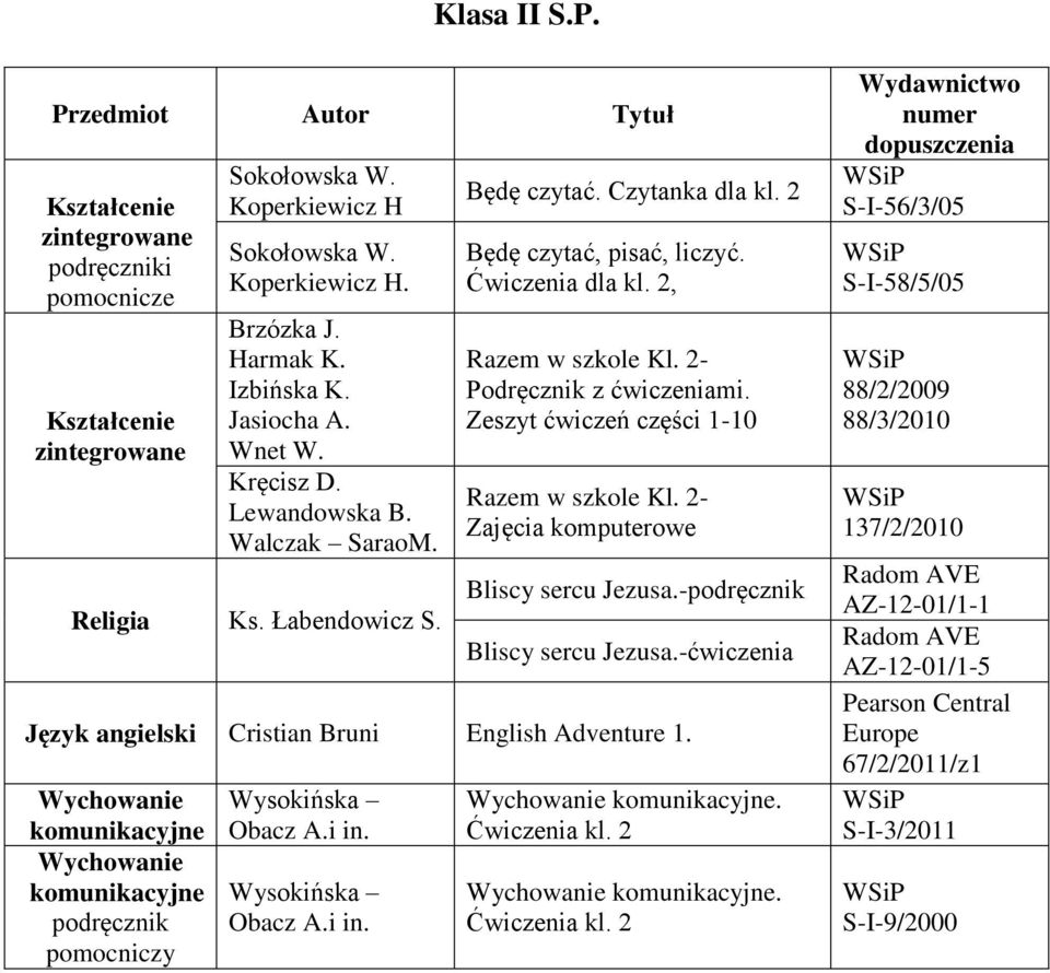 Zeszyt ćwiczeń części 1-10 Razem w szkole Kl. 2- Zajęcia komputerowe Bliscy sercu Jezusa.- Bliscy sercu Jezusa.-ćwiczenia Język angielski Cristian Bruni English Adventure 1.