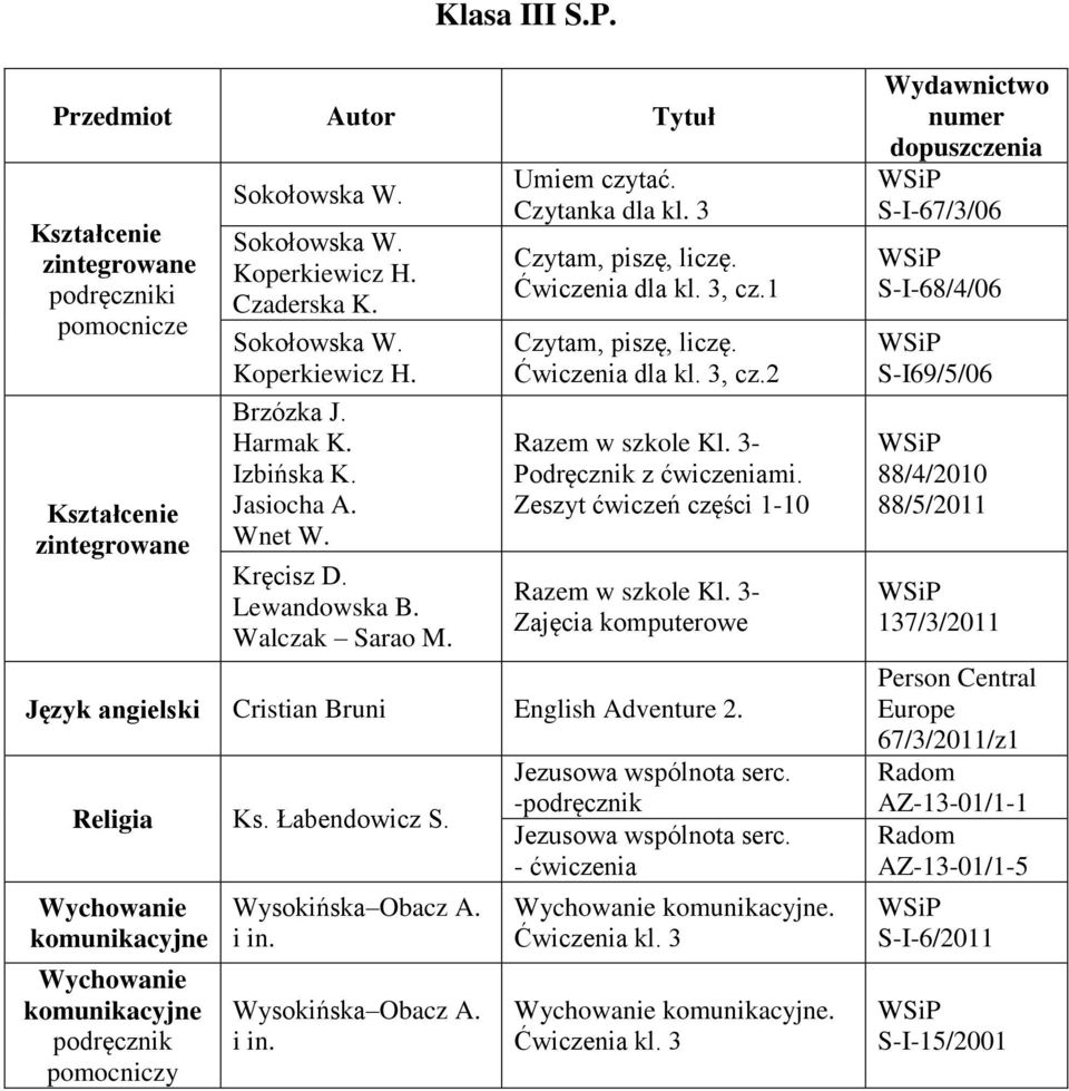 3- Podręcznik z ćwiczeniami. Zeszyt ćwiczeń części 1-10 Razem w szkole Kl. 3- Zajęcia komputerowe Język angielski Cristian Bruni English Adventure 2. Religia Ks. Łabendowicz S.