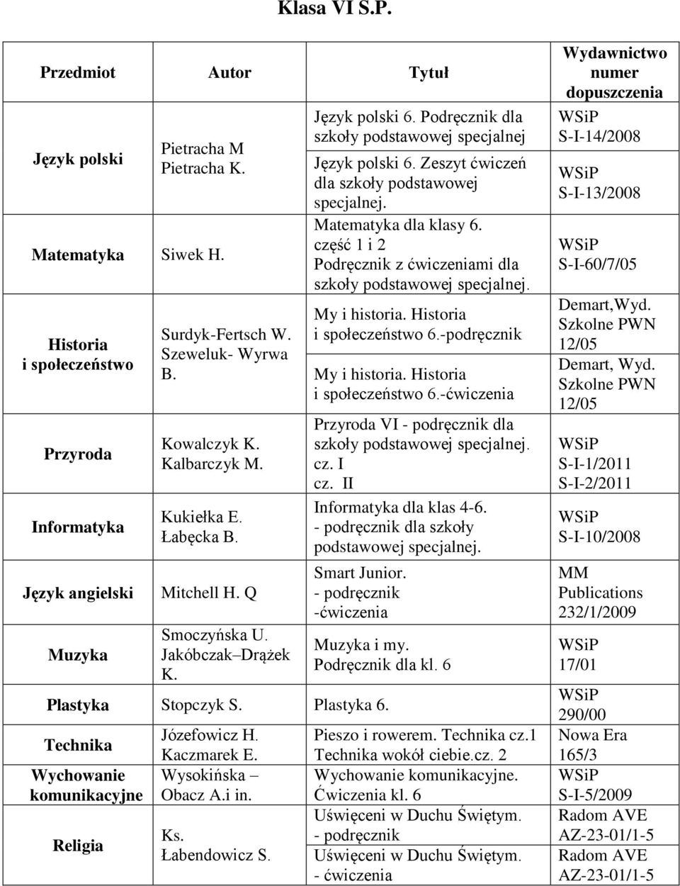 dla klasy 6. część 1 i 2 Podręcznik z ćwiczeniami dla szkoły podstawowej specjalnej. My i historia. Historia i społeczeństwo 6.- My i historia. Historia i społeczeństwo 6.-ćwiczenia Przyroda VI - dla szkoły podstawowej specjalnej.