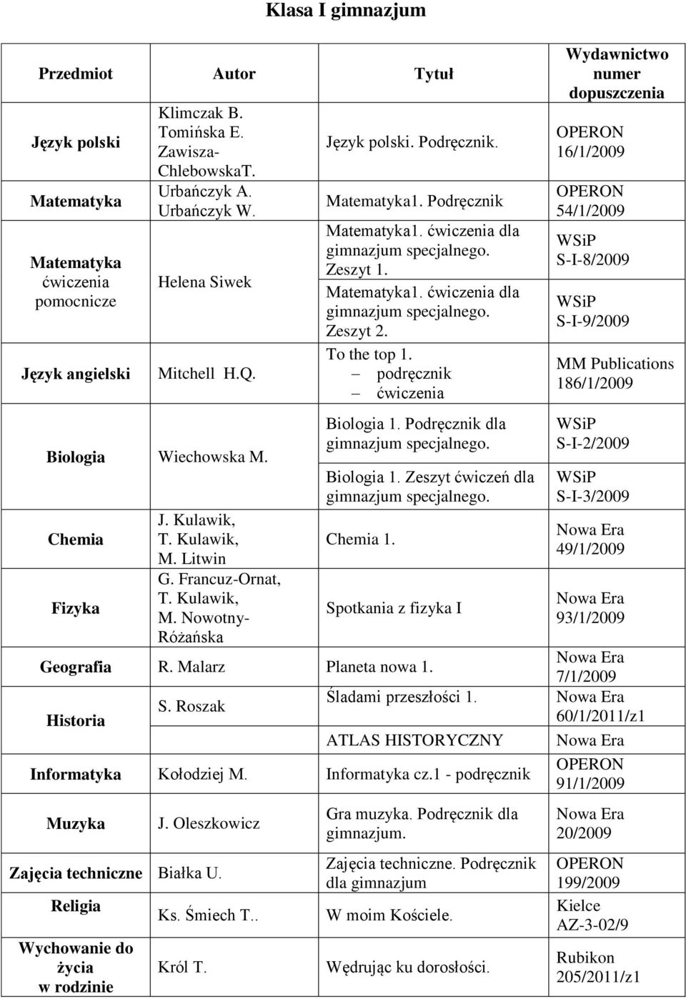 To the top 1. ćwiczenia Biologia 1. Podręcznik dla Biologia 1. Zeszyt ćwiczeń dla Chemia 1. Spotkania z fizyka I Geografia R. Malarz Planeta nowa 1. Historia S. Roszak Śladami przeszłości 1.