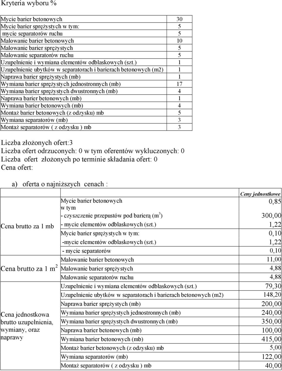 ) 1 Uzupełnienie ubytków w separatorach i barierach betonowych (m2) 1 Naprawa barier sprężystych (mb) 1 Wymiana barier sprężystych jednostronnych (mb) 17 Wymiana barier sprężystych dwustronnych (mb)