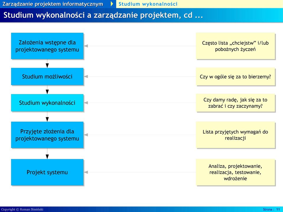 możliwości Czy w ogóle się za to bierzemy? Czy damy radę, jak się za to zabrać i czy zaczynamy?