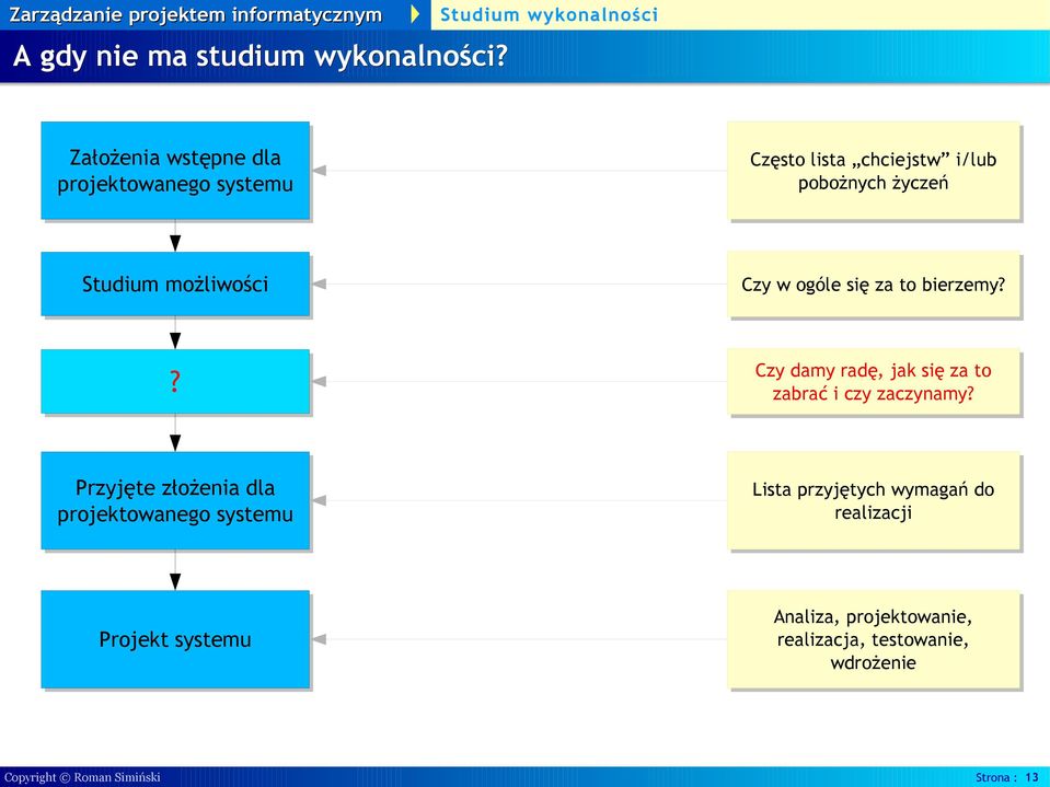 możliwości Czy w ogóle się za to bierzemy?? Czy damy radę, jak się za to zabrać i czy zaczynamy?