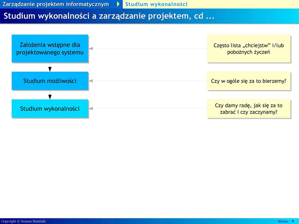 chciejstw i/lub pobożnych życzeń Studium możliwości Czy w ogóle