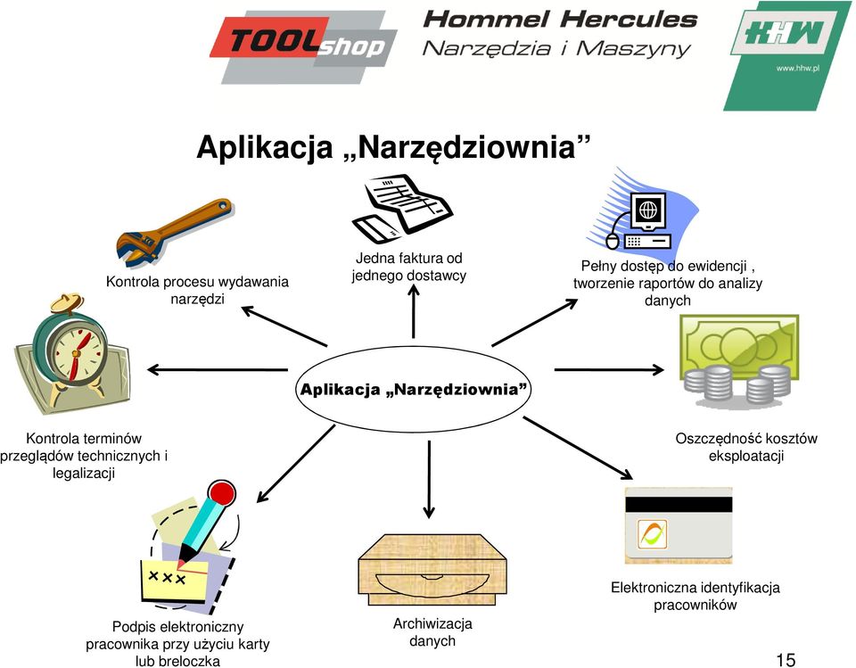 przeglądów technicznych i legalizacji Oszczędność kosztów eksploatacji Podpis elektroniczny