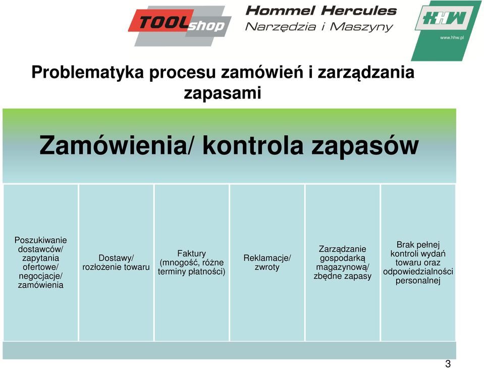 towaru Faktury (mnogość, różne terminy płatności) Reklamacje/ zwroty Zarządzanie