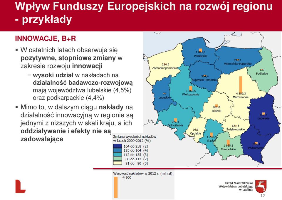 badawczo-rozwojową mają województwa lubelskie (4,5%) oraz podkarpackie (4,4%) Mimo to, w dalszym ciągu nakłady