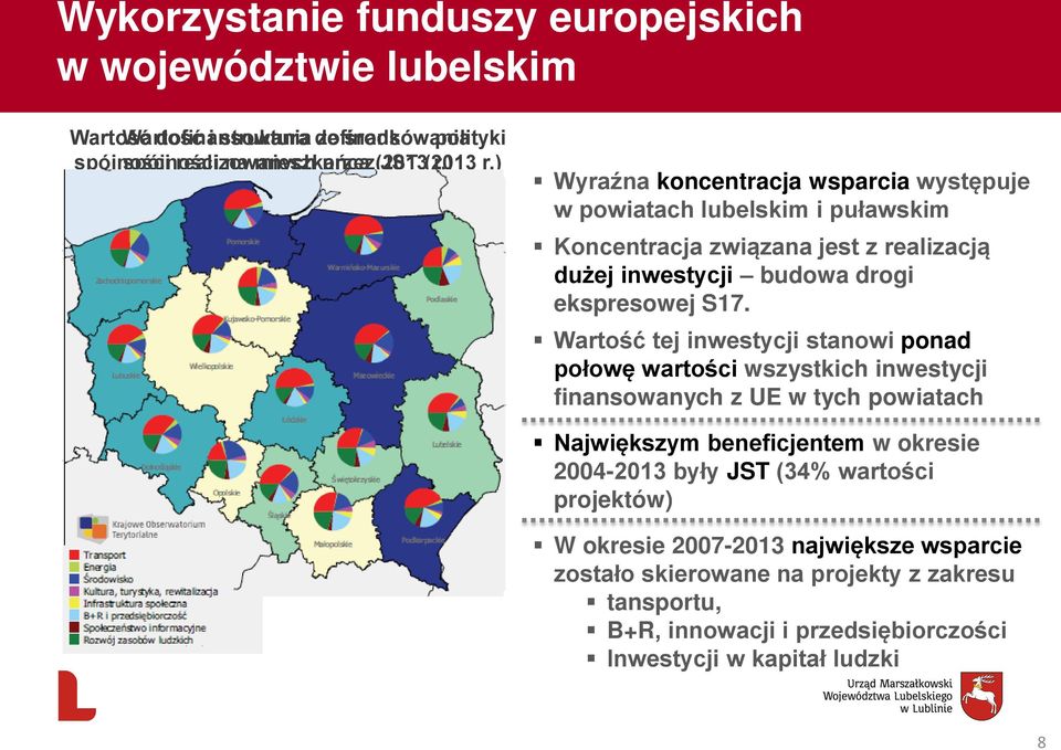 Wartość tej inwestycji stanowi ponad połowę wartości wszystkich inwestycji finansowanych z UE w tych powiatach Największym beneficjentem w okresie 2004-2013 były JST (34% wartości projektów) 0 50 100