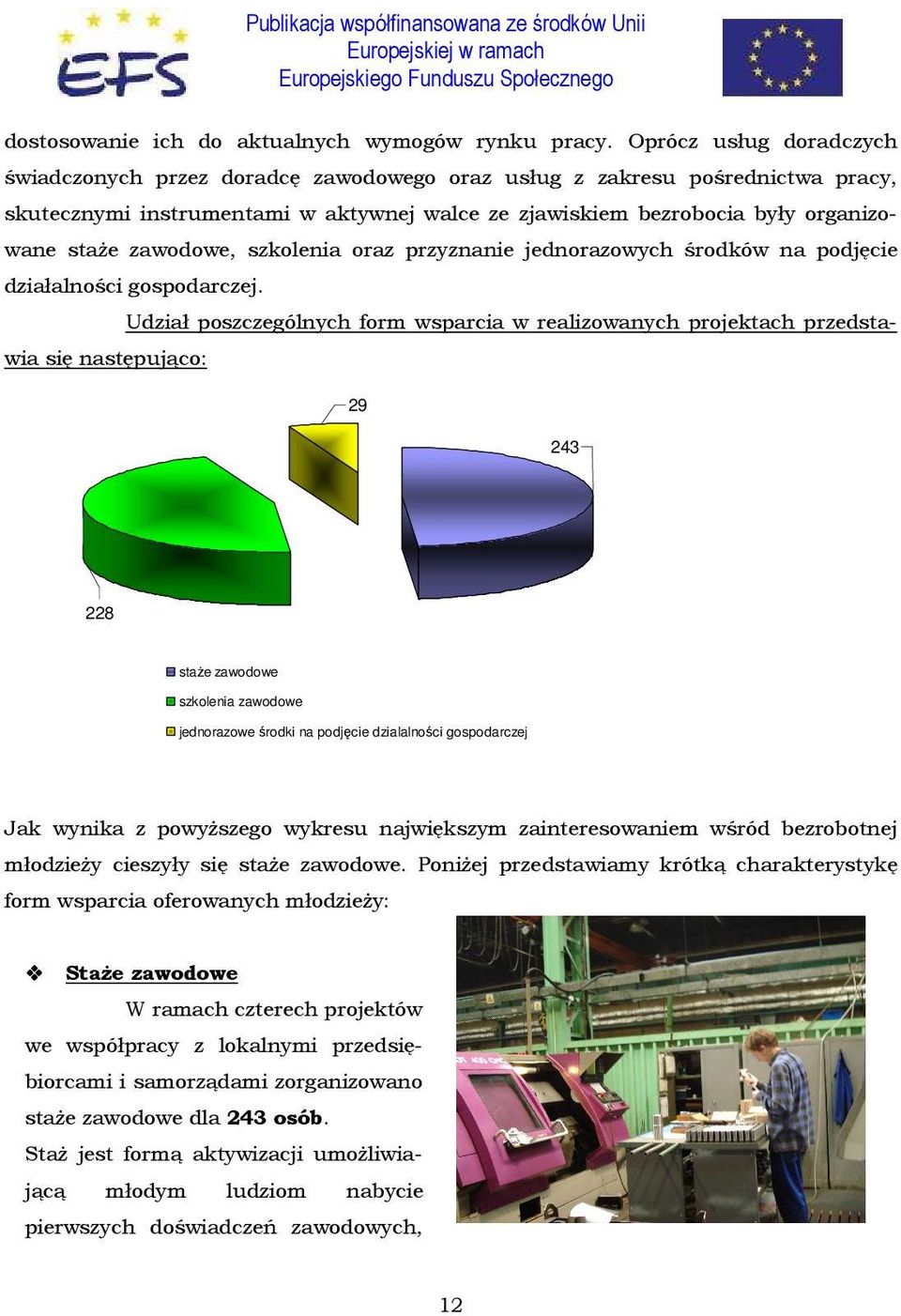 zawodowe, szkolenia oraz przyznanie jednorazowych środków na podjęcie działalności gospodarczej.