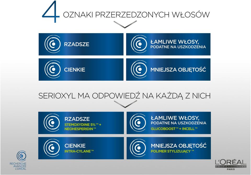 NICH RZADSZE STEMOXYDINE 5% + NEOHESPERIDIN ŁAMLIWE WŁOSY, PODATNE NA