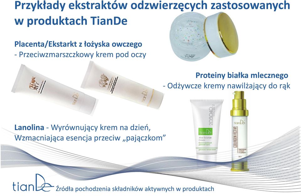 oczy Proteiny białka mlecznego - Odżywcze kremy nawilżający do rąk