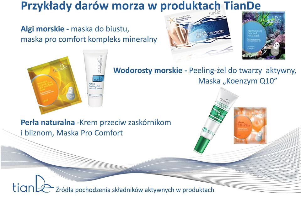 morskie - Peeling-żel do twarzy aktywny, Maska Koenzym Q10