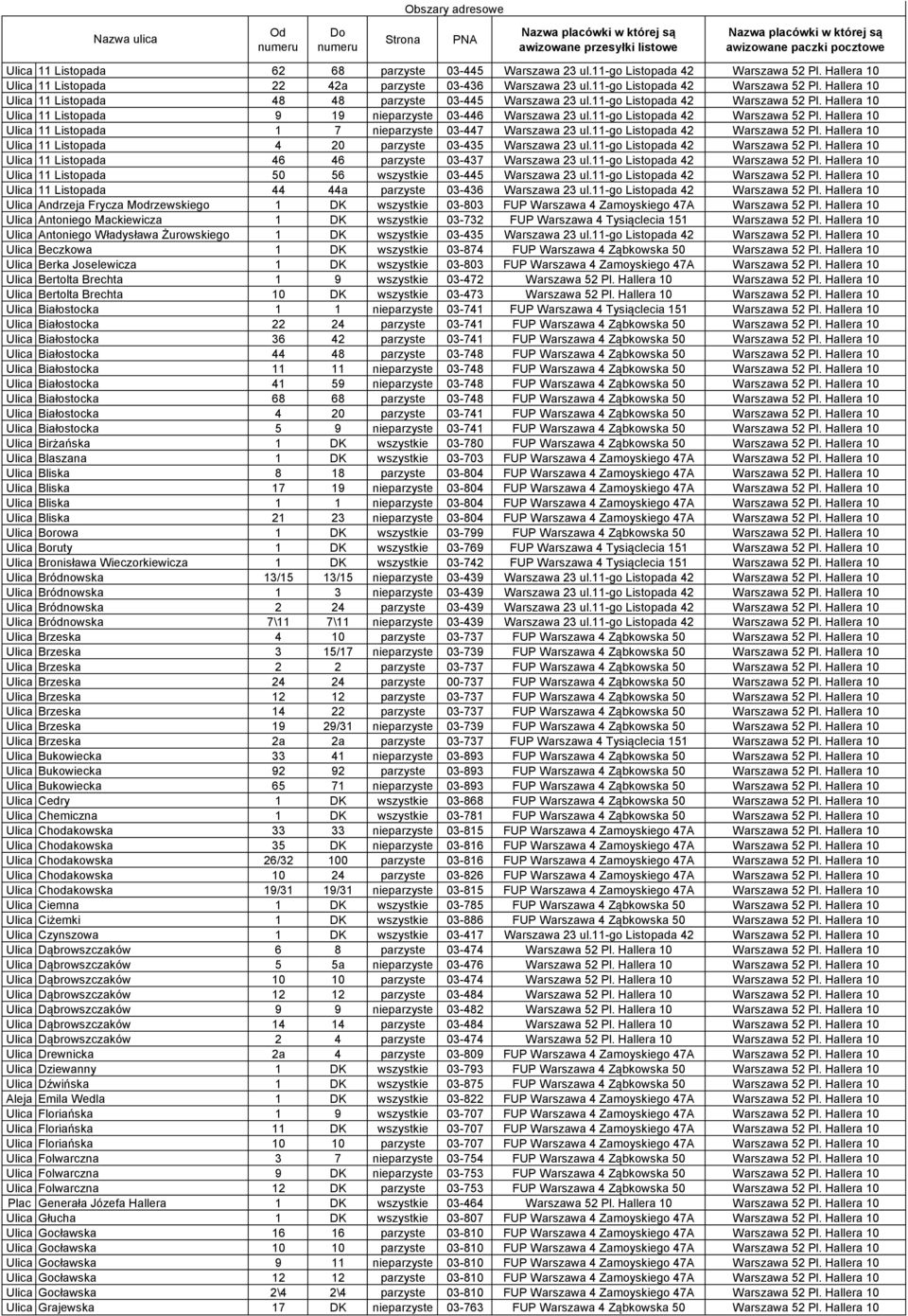 11-go Listopada 42 Warszawa 52 Pl. Hallera 10 Ulica 11 Listopada 1 7 nieparzyste 03-447 Warszawa 23 ul.11-go Listopada 42 Warszawa 52 Pl. Hallera 10 Ulica 11 Listopada 4 20 parzyste 03-435 Warszawa 23 ul.