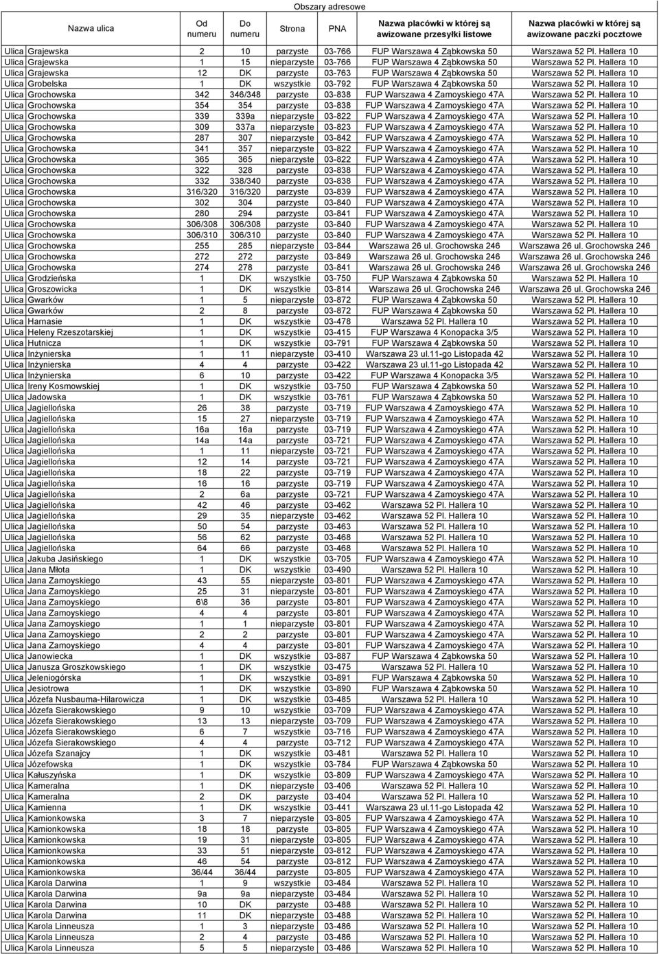 Hallera 10 Ulica Grochowska 342 346/348 parzyste 03-838 FUP Warszawa 4 Zamoyskiego 47A Warszawa 52 Pl.