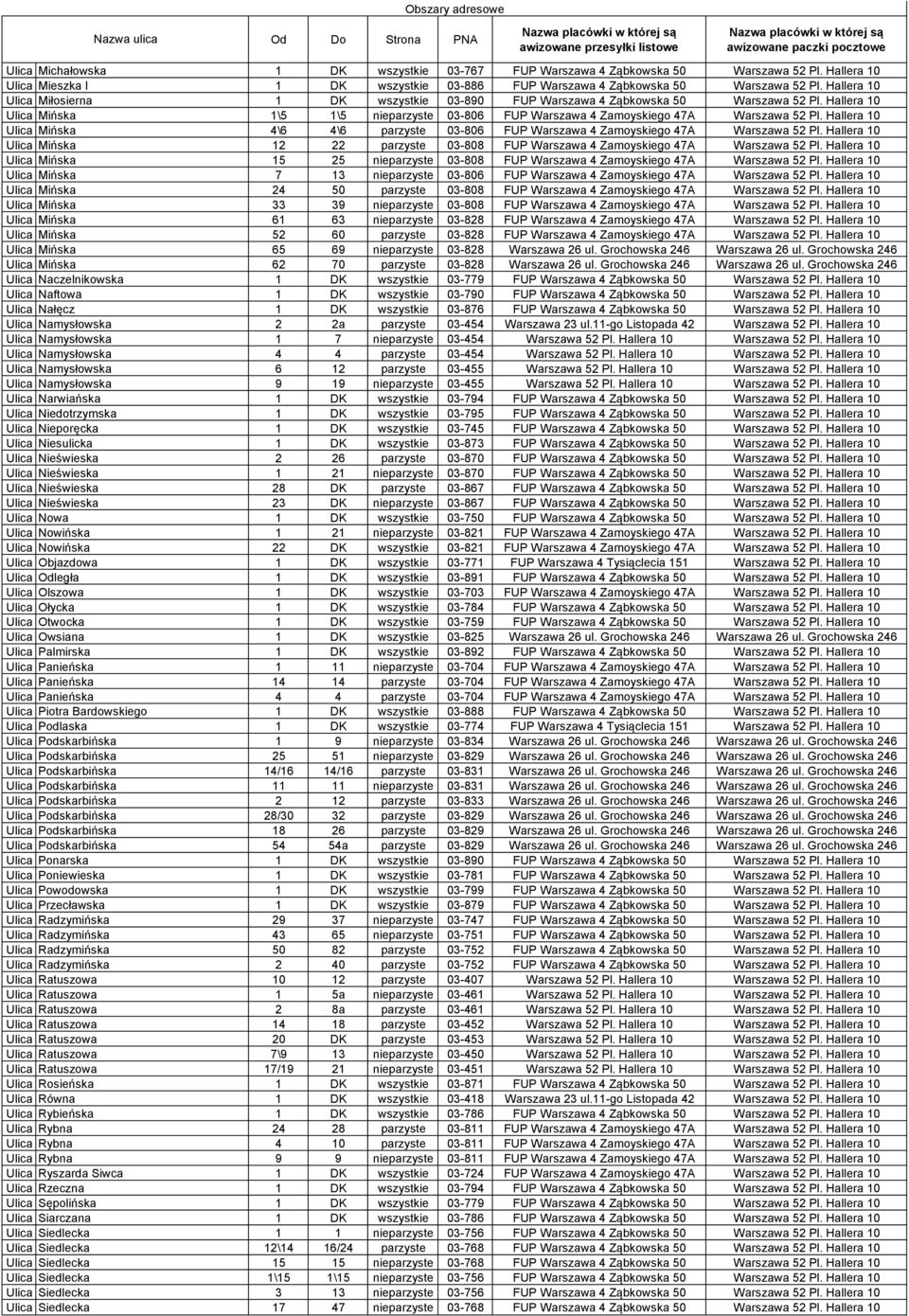 Hallera 10 Ulica Mińska 4\6 4\6 parzyste 03-806 FUP Warszawa 4 Zamoyskiego 47A Warszawa 52 Pl. Hallera 10 Ulica Mińska 12 22 parzyste 03-808 FUP Warszawa 4 Zamoyskiego 47A Warszawa 52 Pl.