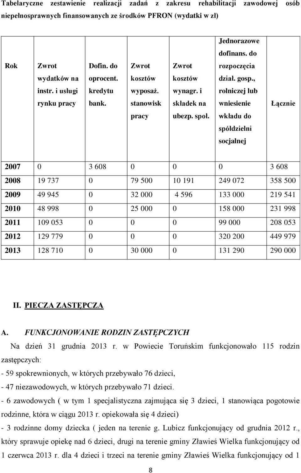 stanowisk składek na wniesienie Łącznie pracy ubezp. społ.