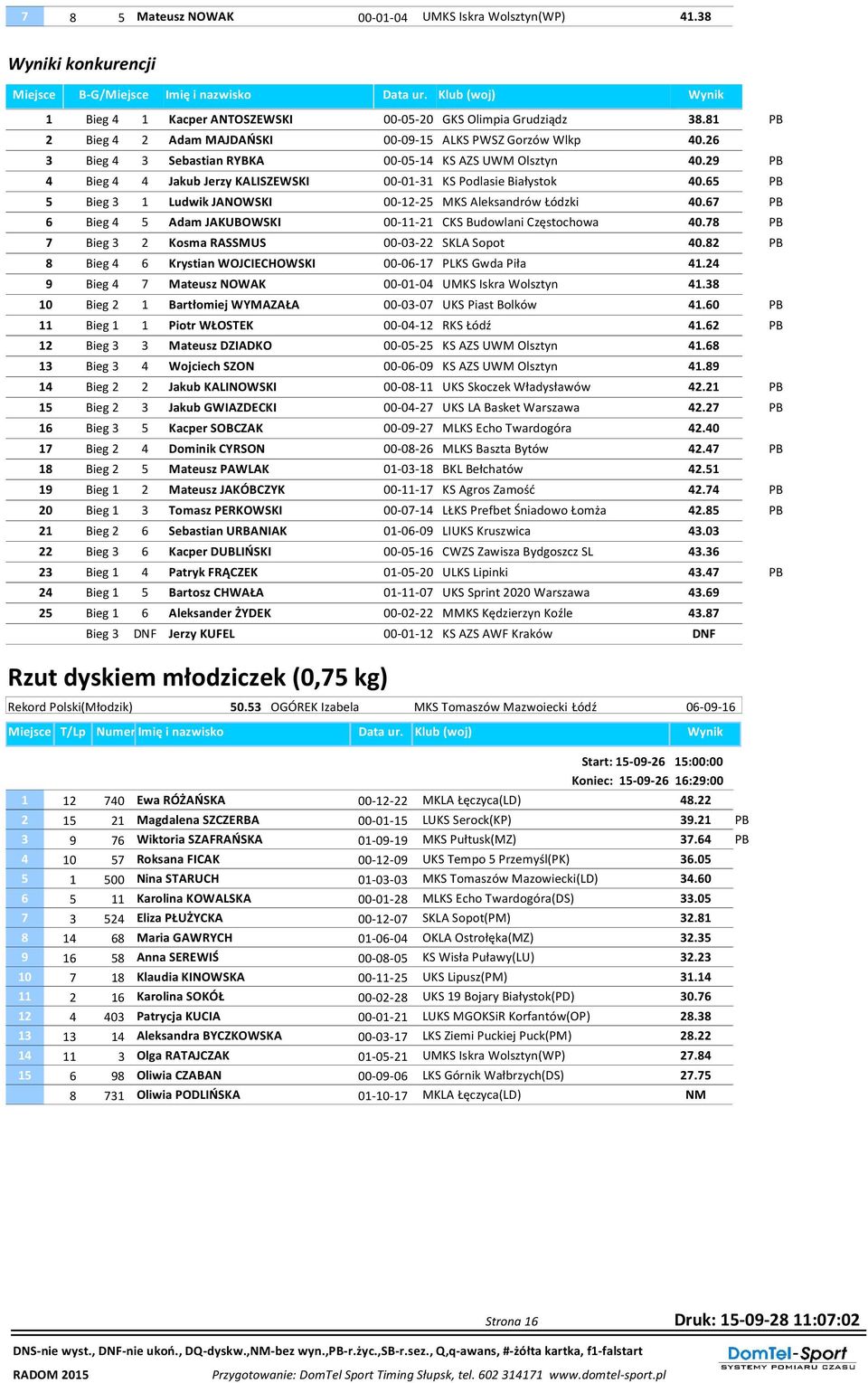 26 3 Bieg 4 3 Sebastian RYBKA 00-05-14 KS AZS UWM Olsztyn 40.29 PB 4 Bieg 4 4 Jakub Jerzy KALISZEWSKI 00-01-31 KS Podlasie Białystok 40.