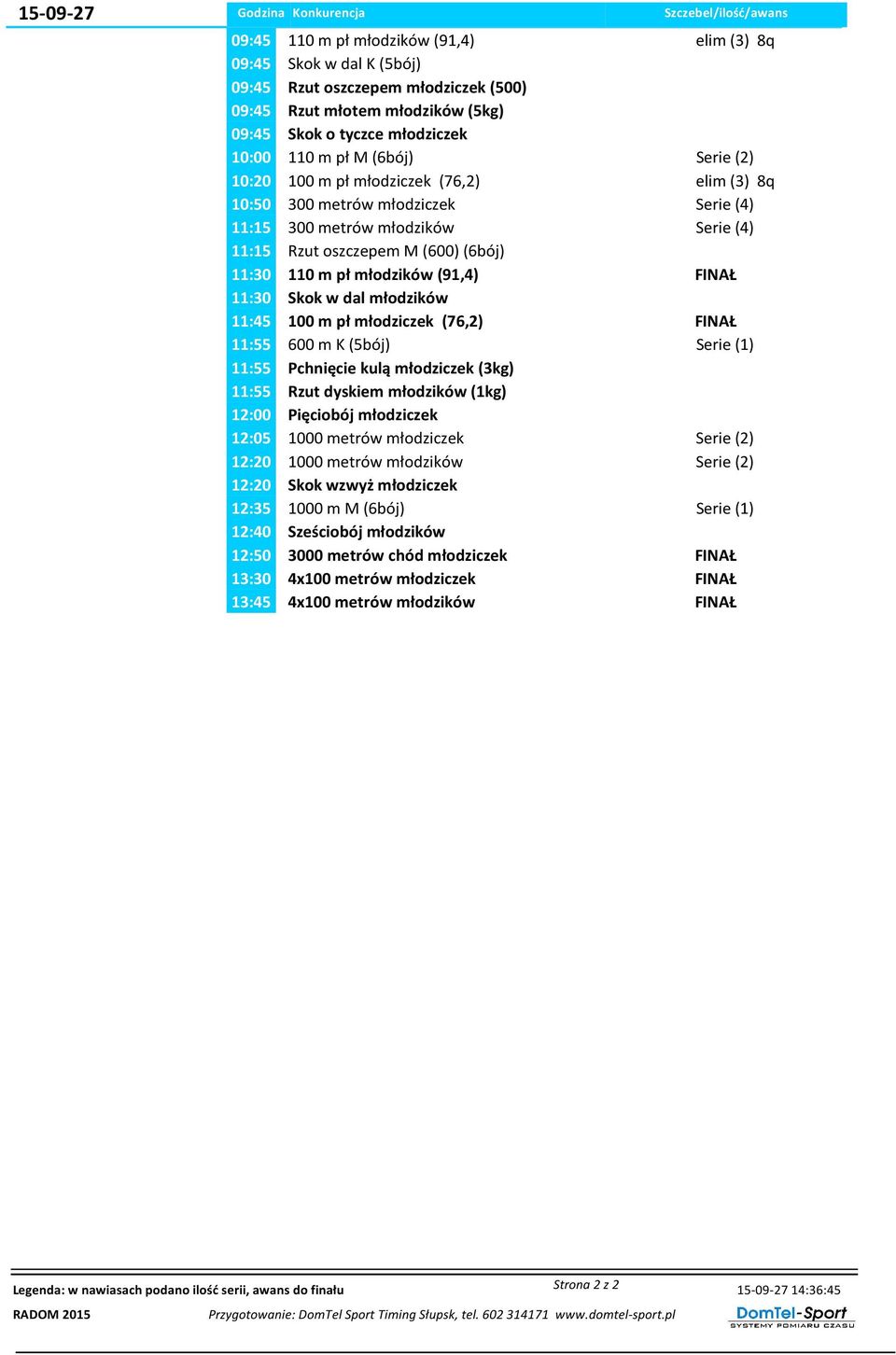M (600) (6bój) 11:30 110 m pł młodzików (91,4) FINAŁ 11:30 Skok w dal młodzików 11:45 100 m pł młodziczek (76,2) FINAŁ 11:55 600 m K (5bój) Serie (1) 11:55 Pchnięcie kulą młodziczek (3kg) 11:55 Rzut