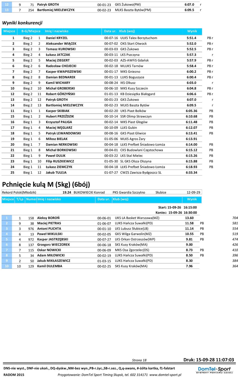 0 PB r 3 Bieg 2 3 Tomasz KUROWSKI 00-03-03 GKS Żukowo 5:52.5 PB r 4 Bieg 2 4 Łukasz JATCZAK 00-03-11 LKS Pszczyna 5:57.3 r 5 Bieg 2 5 Maciej ZIEGERT 00-02-03 AZS-AWFiS Gdańsk 5:57.