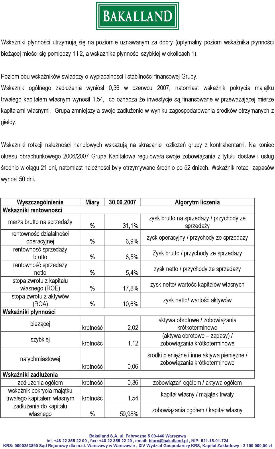 Wskaźnik ogólnego zadłużenia wyniósł 0,36 w czerwcu 2007, natomiast wskaźnik pokrycia majątku trwałego kapitałem własnym wynosił 1,54, co oznacza że inwestycje są finansowane w przeważającej mierze