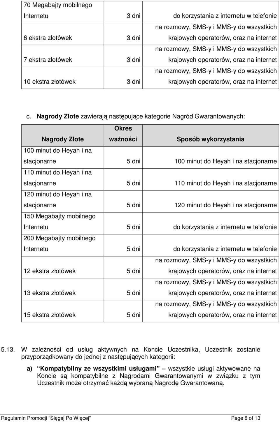 110 minut do Heyah i na stacjonarne 5 dni 110 minut do Heyah i na stacjonarne 120 minut do Heyah i na stacjonarne 5 dni 120 minut do Heyah i na stacjonarne 150 Megabajty mobilnego Internetu 5 dni do