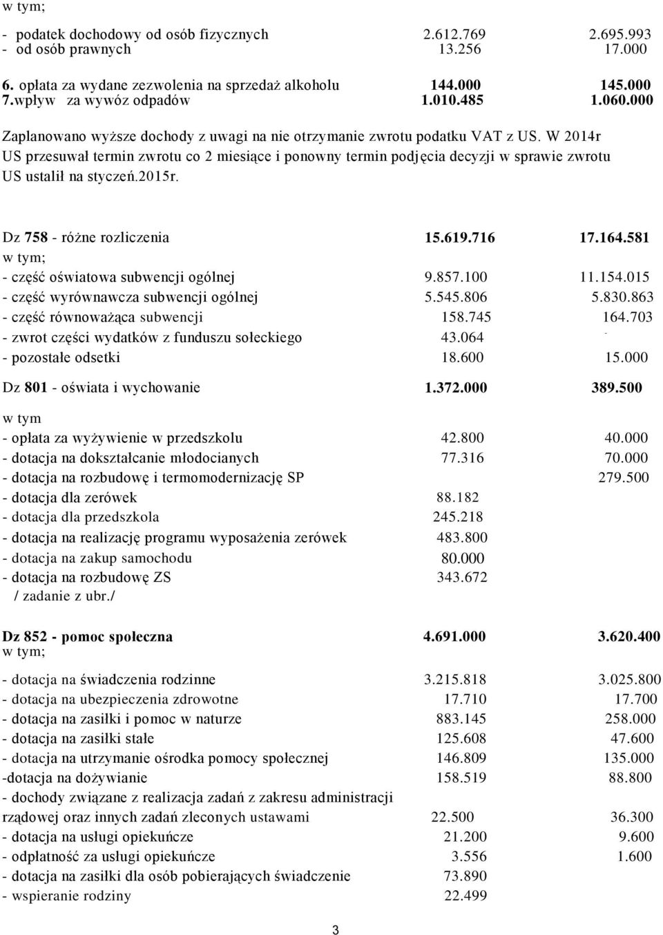 W 2014r US przesuwał termin zwrotu co 2 miesiące i ponowny termin podjęcia decyzji w sprawie zwrotu US ustalił na styczeń.2015r. Dz 758 różne rozliczenia 15.619.716 17.164.