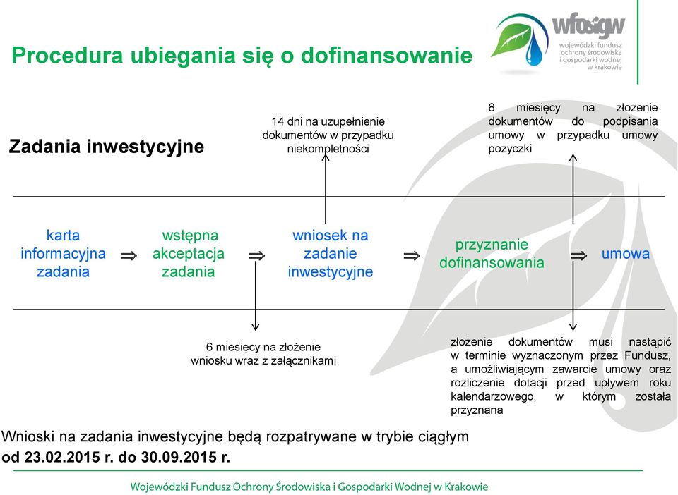 miesięcy na złożenie wniosku wraz z załącznikami złożenie dokumentów musi nastąpić w terminie wyznaczonym przez Fundusz, a umożliwiającym zawarcie umowy oraz