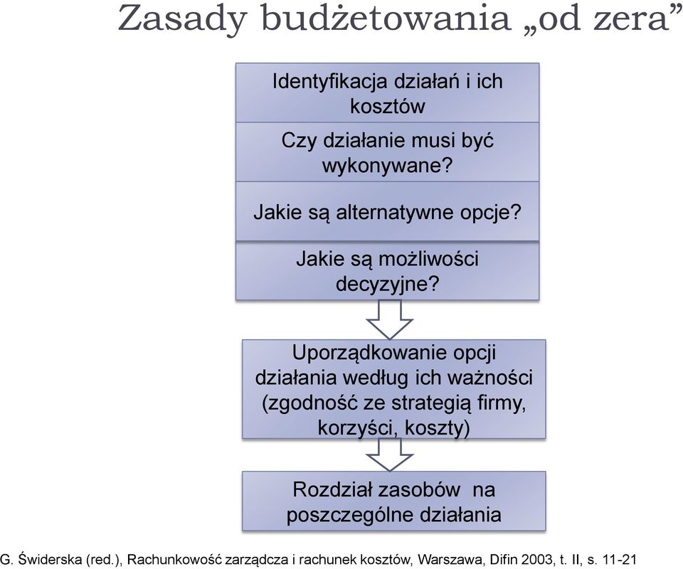 Uporządkowanie opcji działania według ich ważności (zgodność ze strategią firmy, korzyści, koszty)