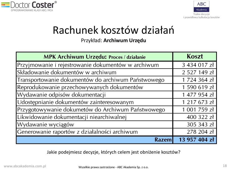 Przygotowywanie dokumetów do Archiwum Państwowego Likwidowanie dokumentacji niearchiwalnej Wydawanie wyciągów Generowanie raportów z działalności archiwum Razem Koszt 3 434