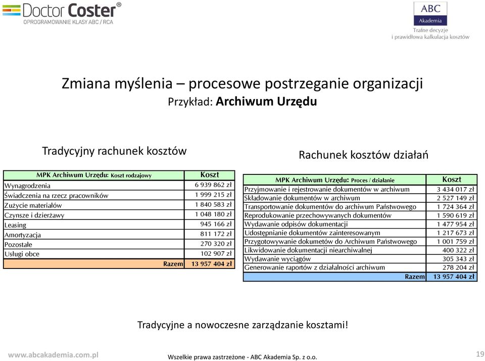 zł MPK Archiwum Urzędu: Proces / działanie Przyjmowanie i rejestrowanie dokumentów w archiwum Składowanie dokumentów w archiwum Transportowanie dokumentów do archiwum Państwowego Reprodukowanie