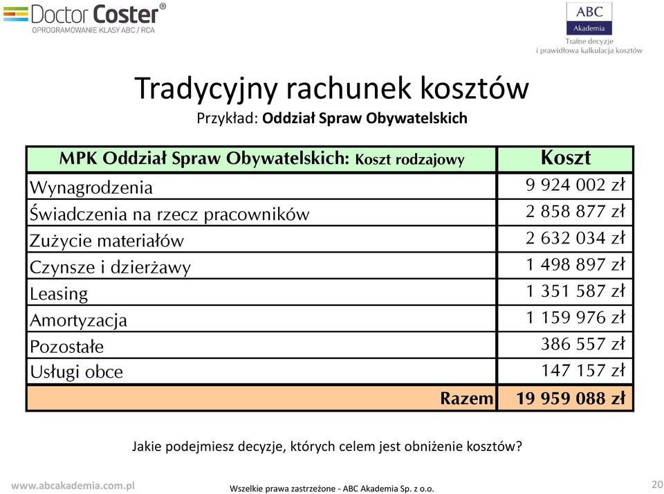 Amortyzacja Pozostałe Usługi obce Razem Koszt 9 924 002 zł 2 858 877 zł 2 632 034 zł 1 498 897 zł 1 351