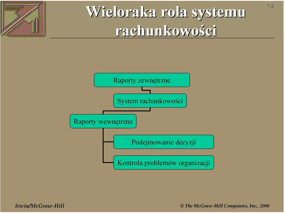 System rachunkowości Raporty