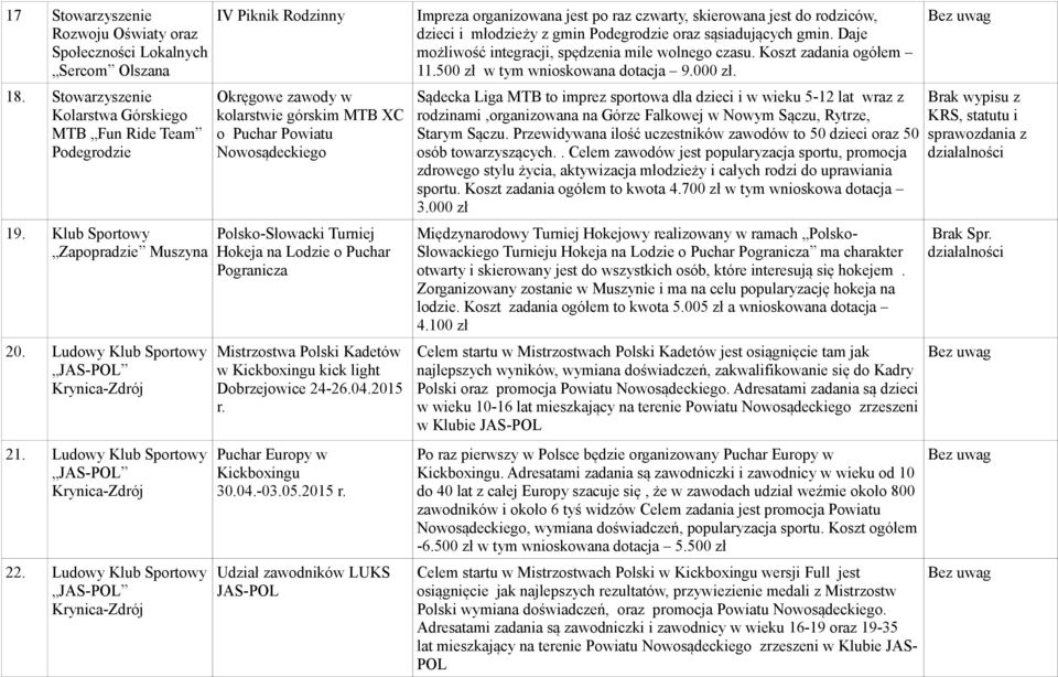 Ludowy Klub Sportowy JAS-POL Krynica-Zdrój IV Piknik Rodzinny Okręgowe zawody w kolarstwie górskim MTB XC o Puchar Powiatu Nowosądeckiego Polsko-Słowacki Turniej Hokeja na Lodzie o Puchar Pogranicza